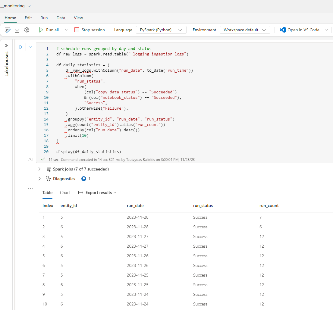Microsoft Fabric: everything you need to know